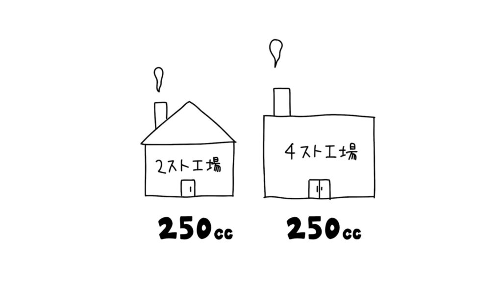 2スト工場と4スト工場(250cc)